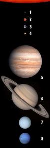 202px-Solar_planets